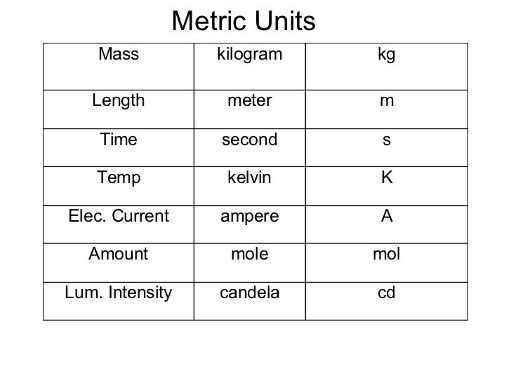 Metric Units excel-convert-function-how-to-convert-units-in-excel-44-off