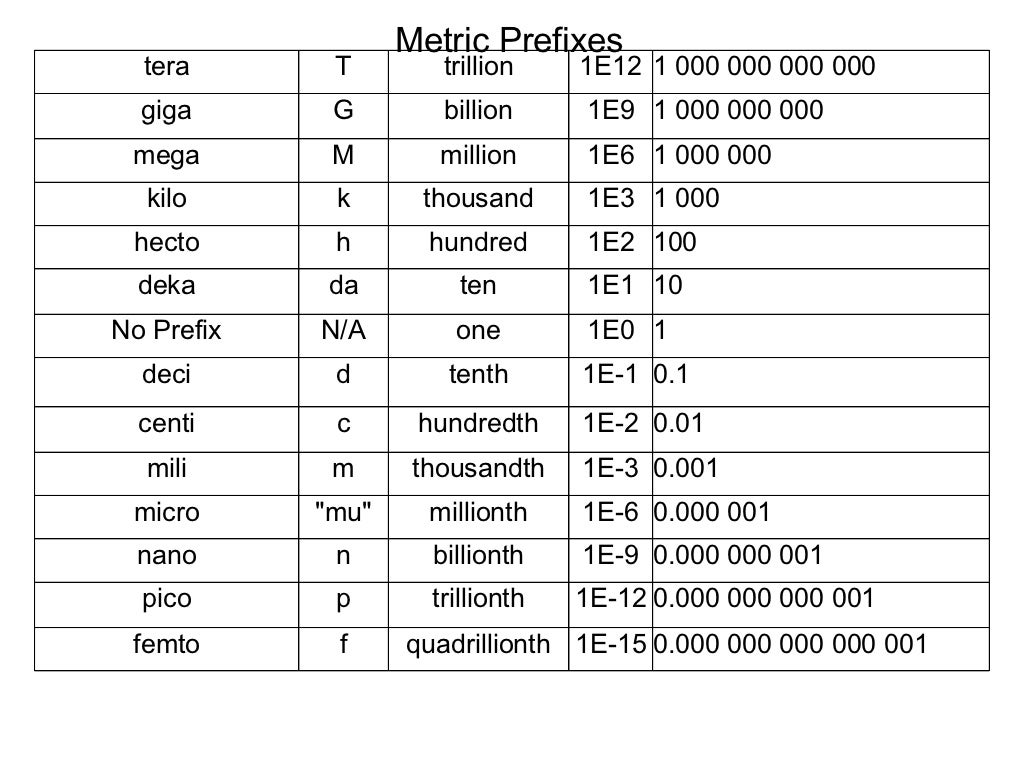 metric-units