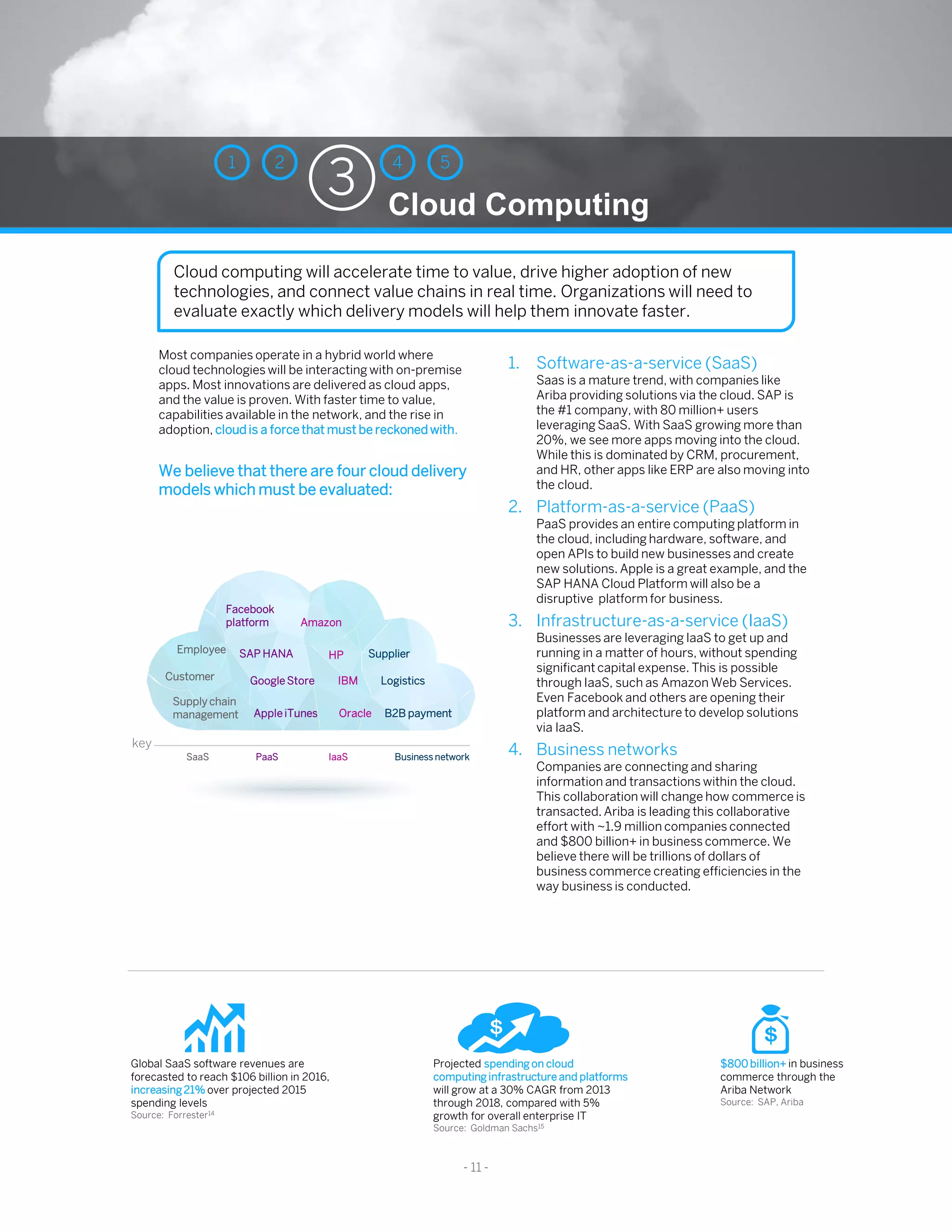 3
4 51 2
- 11 -
Projected spending on cloud
computing infrastructure and platforms
will grow at a 30% CAGR from 2013
through 2018, compared with 5%
growth for overall enterprise IT
Source: Goldman Sachs15
$800 billion+ in business
commerce through the
Ariba Network
Source: SAP, Ariba
Global SaaS software revenues are
forecasted to reach $106 billion in 2016,
increasing21% over projected 2015
spending levels
Source: Forrester14
Most companies operate in a hybrid world where
cloud technologies will be interacting with on-premise
apps. Most innovations are delivered as cloud apps,
and the value is proven. With faster time to value,
capabilities available in the network, and the rise in
adoption, cloud is a force that must be reckoned with.
We believe that there are four cloud delivery
models which must be evaluated:
1. Software-as-a-service (SaaS)
Saas is a mature trend, with companies like
Ariba providing solutions via the cloud. SAP is
the #1 company, with 80 million+ users
leveraging SaaS. With SaaS growing more than
20%, we see more apps moving into the cloud.
While this is dominated by CRM, procurement,
and HR, other apps like ERP are also moving into
the cloud.
2. Platform-as-a-service (PaaS)
PaaS provides an entire computing platform in
the cloud, including hardware, software, and
open APIs to build new businesses and create
new solutions. Apple is a great example, and the
SAP HANA Cloud Platform will also be a
disruptive platform for business.
3. Infrastructure-as-a-service (IaaS)
Businesses are leveraging IaaS to get up and
running in a matter of hours, without spending
significant capital expense. This is possible
through IaaS, such as Amazon Web Services.
Even Facebook and others are opening their
platform and architecture to develop solutions
via IaaS.
4. Business networks
Companies are connecting and sharing
information and transactions within the cloud.
This collaboration will change how commerce is
transacted. Ariba is leading this collaborative
effort with ~1.9 million companies connected
and $800 billion+ in business commerce. We
believe there will be trillions of dollars of
business commerce creating efficiencies in the
way business is conducted.
Cloud computing will accelerate time to value, drive higher adoption of new
technologies, and connect value chains in real time. Organizations will need to
evaluate exactly which delivery models will help them innovate faster.
Cloud Computing
SaaS Business network
B2B payment
Supplier
Apple iTunes
LogisticsCustomer
Employee
Supply chain
management
SAP HANA
PaaS
Facebook
platform
Google Store
Amazon
IBM
Oracle
HP
IaaS
key
 