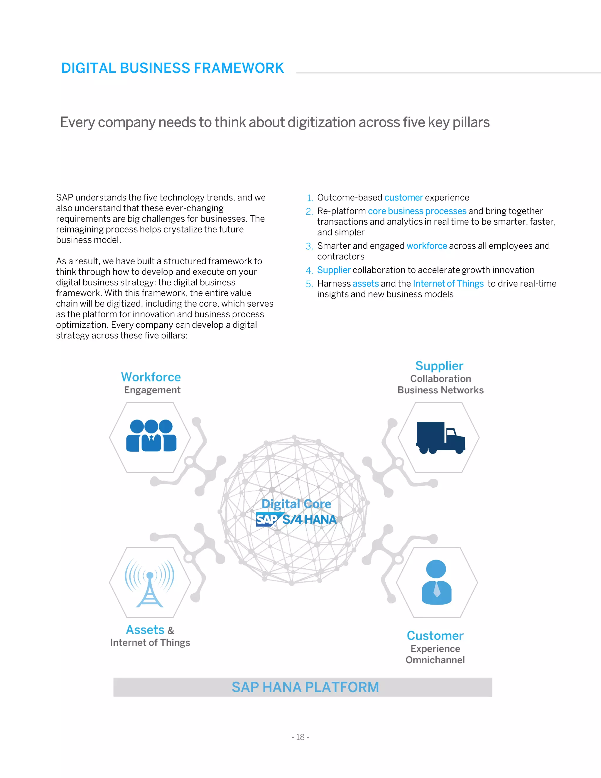 Outcome-based customer experience
Re-platform core business processes and bring together
transactions and analytics in real time to be smarter, faster,
and simpler
Smarter and engaged workforce across all employees and
contractors
Supplier collaboration to accelerate growth innovation
Harness assets and the Internet of Things to drive real-time
insights and new business models
SAP understands the five technology trends, and we
also understand that these ever-changing
requirements are big challenges for businesses. The
reimagining process helps crystalize the future
business model.
As a result, we have built a structured framework to
think through how to develop and execute on your
digital business strategy: the digital business
framework. With this framework, the entire value
chain will be digitized, including the core, which serves
as the platform for innovation and business process
optimization. Every company can develop a digital
strategy across these five pillars:
DIGITAL BUSINESS FRAMEWORK
Every company needs to think about digitization across five key pillars
- 18 -
1.
2.
3.
4.
5.
 