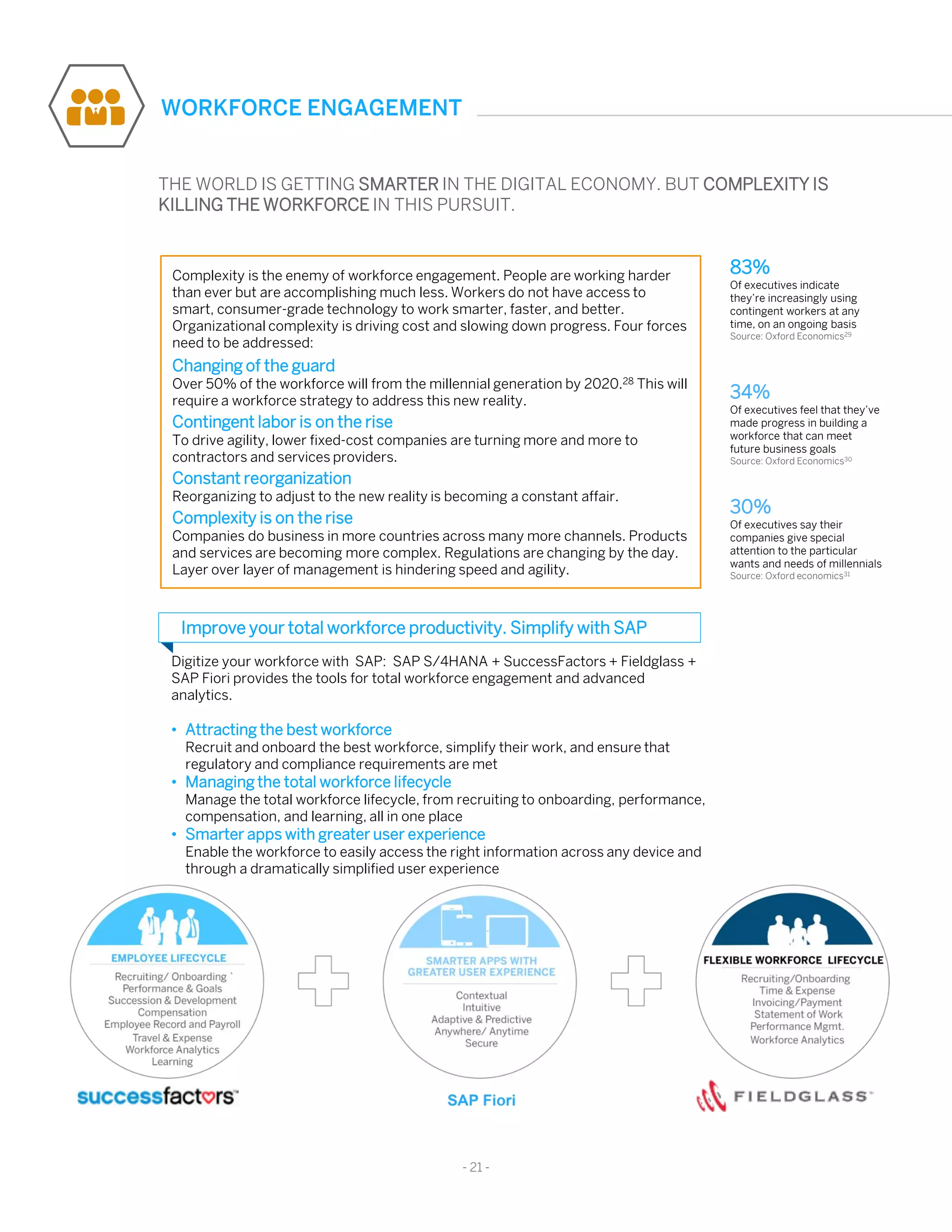83%
Of executives indicate
they’re increasingly using
contingent workers at any
time, on an ongoing basis
Source: Oxford Economics29
34%
Of executives feel that they’ve
made progress in building a
workforce that can meet
future business goals
Source: Oxford Economics30
30%
Of executives say their
companies give special
attention to the particular
wants and needs of millennials
Source: Oxford economics31
Digitize your workforce with SAP: SAP S/4HANA + SuccessFactors + Fieldglass +
SAP Fiori provides the tools for total workforce engagement and advanced
analytics.
• Attracting the best workforce
Recruit and onboard the best workforce, simplify their work, and ensure that
regulatory and compliance requirements are met
• Managing the total workforce lifecycle
Manage the total workforce lifecycle, from recruiting to onboarding, performance,
compensation, and learning, all in one place
• Smarter apps with greater user experience
Enable the workforce to easily access the right information across any device and
through a dramatically simplified user experience
- 21 -
WORKFORCE ENGAGEMENT
THE WORLD IS GETTING SMARTER IN THE DIGITAL ECONOMY. BUT COMPLEXITY IS
KILLING THE WORKFORCE IN THIS PURSUIT.
Complexity is the enemy of workforce engagement. People are working harder
than ever but are accomplishing much less. Workers do not have access to
smart, consumer-grade technology to work smarter, faster, and better.
Organizational complexity is driving cost and slowing down progress. Four forces
need to be addressed:
Changing of the guard
Over 50% of the workforce will from the millennial generation by 2020.28 This will
require a workforce strategy to address this new reality.
Contingent labor is on the rise
To drive agility, lower fixed-cost companies are turning more and more to
contractors and services providers.
Constant reorganization
Reorganizing to adjust to the new reality is becoming a constant affair.
Complexity is on the rise
Companies do business in more countries across many more channels. Products
and services are becoming more complex. Regulations are changing by the day.
Layer over layer of management is hindering speed and agility.
Improve your total workforce productivity. Simplify with SAP
 