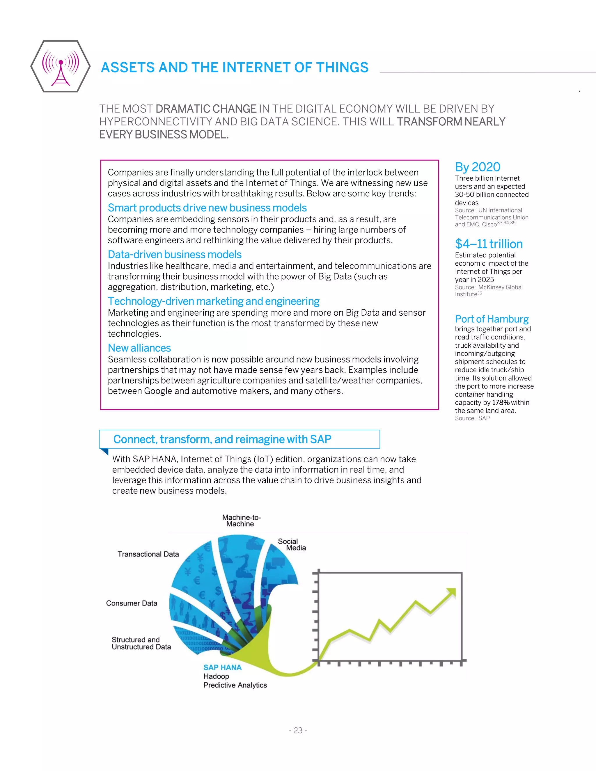 .
$4–11 trillion
Estimated potential
economic impact of the
Internet of Things per
year in 2025
Source: McKinsey Global
Institute36
By 2020
Three billion Internet
users and an expected
30-50 billion connected
devices
Source: UN International
Telecommunications Union
and EMC, Cisco33,34,35
Port of Hamburg
brings together port and
road traffic conditions,
truck availability and
incoming/outgoing
shipment schedules to
reduce idle truck/ship
time. Its solution allowed
the port to more increase
container handling
capacity by 178% within
the same land area.
Source: SAP
- 23 -
ASSETS AND THE INTERNET OF THINGS
THE MOST DRAMATIC CHANGE IN THE DIGITAL ECONOMY WILL BE DRIVEN BY
HYPERCONNECTIVITY AND BIG DATA SCIENCE. THIS WILL TRANSFORM NEARLY
EVERY BUSINESS MODEL.
With SAP HANA, Internet of Things (IoT) edition, organizations can now take
embedded device data, analyze the data into information in real time, and
leverage this information across the value chain to drive business insights and
create new business models.
Companies are finally understanding the full potential of the interlock between
physical and digital assets and the Internet of Things. We are witnessing new use
cases across industries with breathtaking results. Below are some key trends:
Smart products drive new business models
Companies are embedding sensors in their products and, as a result, are
becoming more and more technology companies – hiring large numbers of
software engineers and rethinking the value delivered by their products.
Data-driven business models
Industries like healthcare, media and entertainment, and telecommunications are
transforming their business model with the power of Big Data (such as
aggregation, distribution, marketing, etc.)
Technology-driven marketing and engineering
Marketing and engineering are spending more and more on Big Data and sensor
technologies as their function is the most transformed by these new
technologies.
New alliances
Seamless collaboration is now possible around new business models involving
partnerships that may not have made sense few years back. Examples include
partnerships between agriculture companies and satellite/weather companies,
between Google and automotive makers, and many others.
Connect, transform, and reimagine with SAP
 