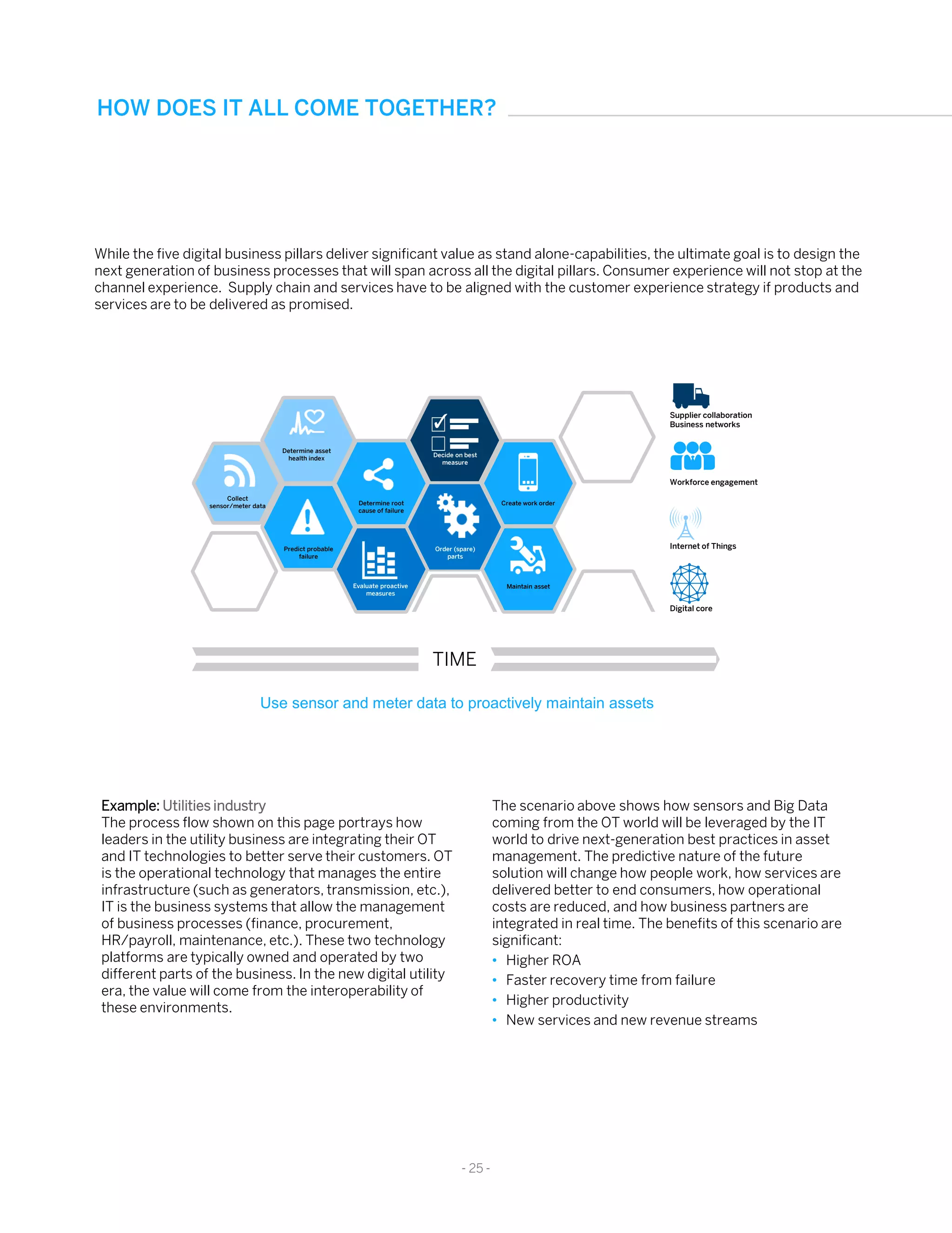 Example: Utilities industry
The process flow shown on this page portrays how
leaders in the utility business are integrating their OT
and IT technologies to better serve their customers. OT
is the operational technology that manages the entire
infrastructure (such as generators, transmission, etc.),
IT is the business systems that allow the management
of business processes (finance, procurement,
HR/payroll, maintenance, etc.). These two technology
platforms are typically owned and operated by two
different parts of the business. In the new digital utility
era, the value will come from the interoperability of
these environments.
While the five digital business pillars deliver significant value as stand alone-capabilities, the ultimate goal is to design the
next generation of business processes that will span across all the digital pillars. Consumer experience will not stop at the
channel experience. Supply chain and services have to be aligned with the customer experience strategy if products and
services are to be delivered as promised.
The scenario above shows how sensors and Big Data
coming from the OT world will be leveraged by the IT
world to drive next-generation best practices in asset
management. The predictive nature of the future
solution will change how people work, how services are
delivered better to end consumers, how operational
costs are reduced, and how business partners are
integrated in real time. The benefits of this scenario are
significant:
• Higher ROA
• Faster recovery time from failure
• Higher productivity
• New services and new revenue streams
Use sensor and meter data to proactively maintain assets
- 25 -
HOW DOES IT ALL COME TOGETHER?
Create work order
Predict probable
failure
Determine root
cause of failure
Evaluate proactive
measures
Determine asset
health index
Decide on best
measure
Maintain asset
Collect
sensor/meter data
Order (spare)
parts
TIME
Supplier collaboration
Business networks
Internet of Things
Digital core
Workforce engagement
 