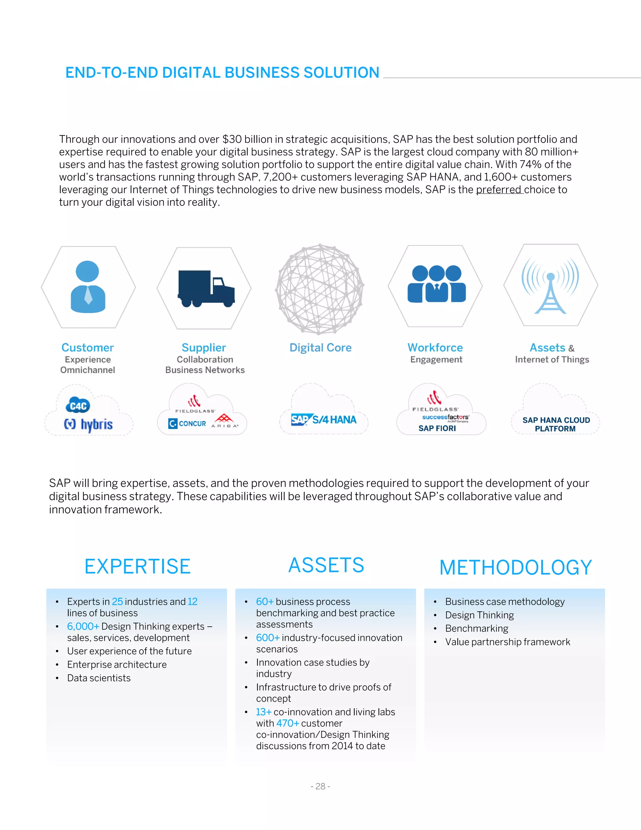 Through our innovations and over $30 billion in strategic acquisitions, SAP has the best solution portfolio and
expertise required to enable your digital business strategy. SAP is the largest cloud company with 80 million+
users and has the fastest growing solution portfolio to support the entire digital value chain. With 74% of the
world’s transactions running through SAP, 7,200+ customers leveraging SAP HANA, and 1,600+ customers
leveraging our Internet of Things technologies to drive new business models, SAP is the preferred choice to
turn your digital vision into reality.
END-TO-END DIGITAL BUSINESS SOLUTION
• Experts in 25 industries and 12
lines of business
• 6,000+ Design Thinking experts –
sales, services, development
• User experience of the future
• Enterprise architecture
• Data scientists
EXPERTISE ASSETS METHODOLOGY
• 60+ business process
benchmarking and best practice
assessments
• 600+ industry-focused innovation
scenarios
• Innovation case studies by
industry
• Infrastructure to drive proofs of
concept
• 13+ co-innovation and living labs
with 470+ customer
co-innovation/Design Thinking
discussions from 2014 to date
• Business case methodology
• Design Thinking
• Benchmarking
• Value partnership framework
SAP will bring expertise, assets, and the proven methodologies required to support the development of your
digital business strategy. These capabilities will be leveraged throughout SAP’s collaborative value and
innovation framework.
- 28 -
 
