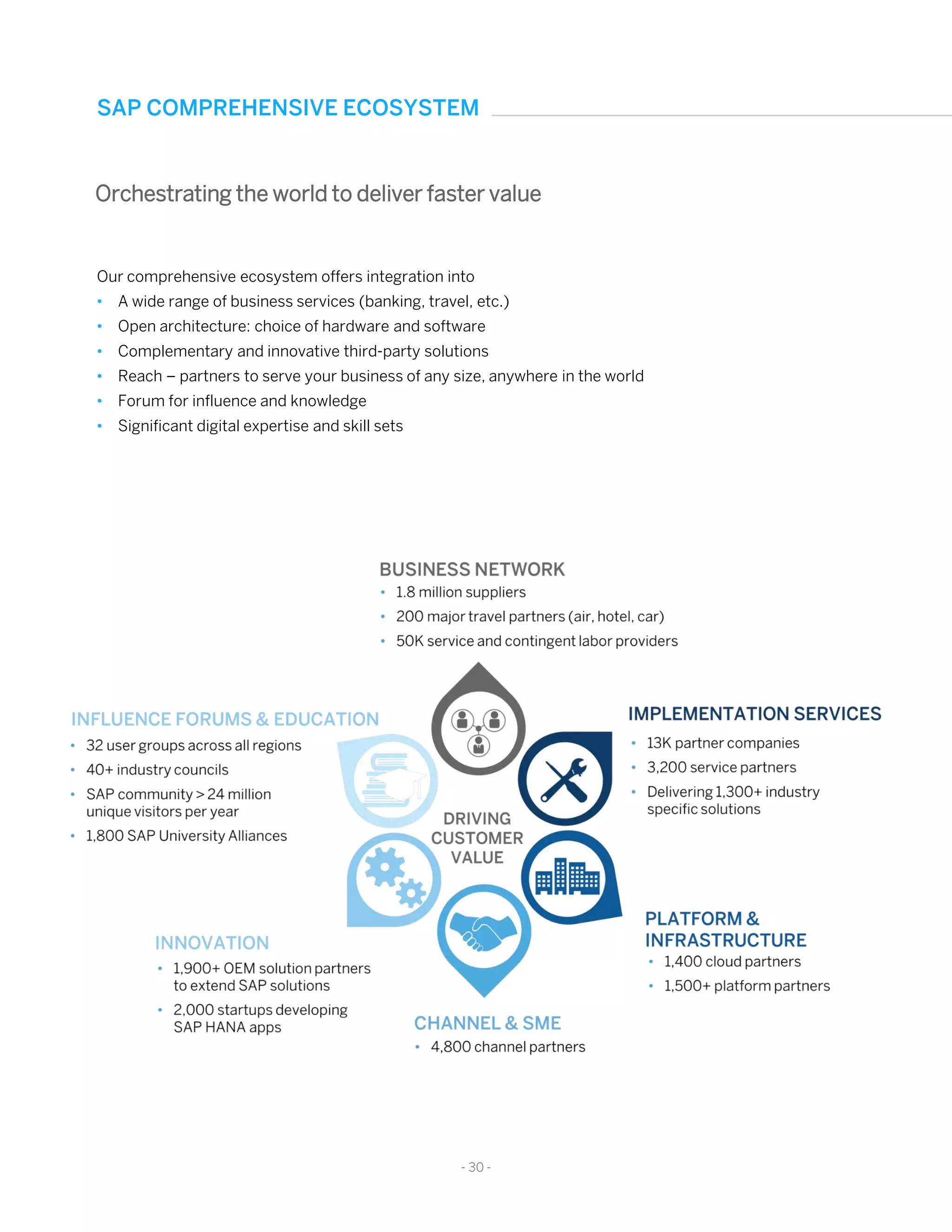 SAP COMPREHENSIVE ECOSYSTEM
- 30 -
Our comprehensive ecosystem offers integration into
• A wide range of business services (banking, travel, etc.)
• Open architecture: choice of hardware and software
• Complementary and innovative third-party solutions
• Reach – partners to serve your business of any size, anywhere in the world
• Forum for influence and knowledge
• Significant digital expertise and skill sets
Orchestrating the world to deliver faster value
 