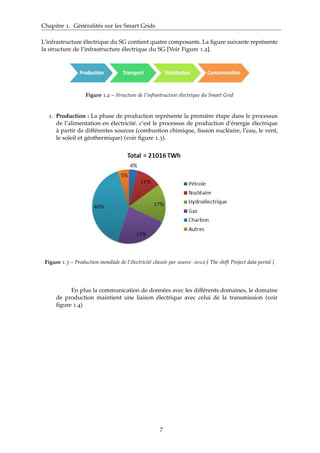 Chapitre 1. Généralités sur les Smart Grids
L’infrastructure électrique du SG contient quatre composants. La ﬁgure suivante représente
la structure de l’infrastructure électrique du SG [Voir Figure 1.2].
Figure 1.2 – Structure de l’infrastructure électrique du Smart Grid
1. Production : La phase de production représente la première étape dans le processus
de l’alimentation en électricité. c’est le processus de production d’énergie électrique
à partir de différentes sources (combustion chimique, ﬁssion nucléaire, l’eau, le vent,
le soleil et géothermique) (voir ﬁgure 1.3).
Figure 1.3 – Production mondiale de l’électricité classée par source -2012-[ The shift Project data portal ]
En plus la communication de données avec les différents domaines, le domaine
de production maintient une liaison électrique avec celui de la transmission (voir
ﬁgure 1.4)
7
 