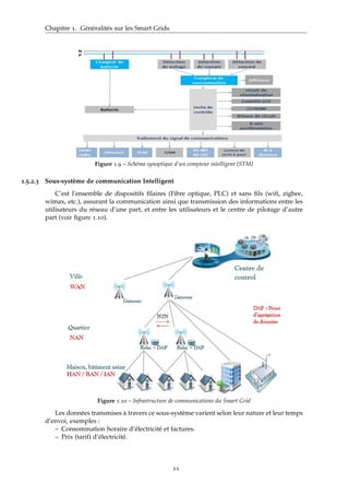 Chapitre 1. Généralités sur les Smart Grids
Figure 1.9 – Schéma synoptique d’un compteur intelligent [STM]
1.5.2.3 Sous-système de communication Intelligent
C’est l’ensemble de dispositifs ﬁlaires (Fibre optique, PLC) et sans ﬁls (wiﬁ, zigbee,
wimax, etc.), assurant la communication ainsi que transmission des informations entre les
utilisateurs du réseau d’une part, et entre les utilisateurs et le centre de pilotage d’autre
part (voir ﬁgure 1.10).
Figure 1.10 – Infrastructure de communications du Smart Grid
Les données transmises à travers ce sous-système varient selon leur nature et leur temps
d’envoi, exemples :
– Consommation horaire d’électricité et factures.
– Prix (tarif) d’électricité.
11
 
