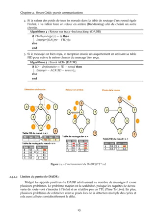 Chapitre 2. Smart Grids -partie communications
2. Si la valeur des poids de tous les noeuds dans la table de routage d’un noeud égale
l’inﬁni, il va falloir faire un retour en arrière (Backtraking) aﬁn de choisir un autre
chemin.
Algorithme 4 : Retour sur trace -backtracking- (DADR)
if ∀Tableroutage(i) = ∞ then
Envoyer(RA(pre − FID));;
else
end
3. Si le message est bien reçu, le récepteur envoie un acquittement en utilisant sa table
FID pour suivre le même chemin du message bien reçu.
Algorithme 5 : Envoi ACK- (DADR)
if ID − destinataire = ID − noeud then
Envoyer − ACK(ID − source);;
else
end
Figure 2.4 – Fonctionnement du DADR [IYY+10]
2.5.2.2 Limites du protocole DADR :
Malgré les apports positives du DADR relativement au nombre de messages il cause
plusieurs problèmes. Le problème majeur est la scalabilité, puisque les requêtes de décou-
verte de route vont s’inonder à l’inﬁni si on n’utilise pas un TTL (Time To Live). En plus,
plusieurs problèmes de cohérence vont se posés lors de la détection multiple des cycles et
cela aussi affecte considérablement le délai.
25
 