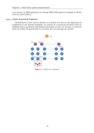 Chapitre 2. Smart Grids -partie communications
via ce chemin. Le MGS répond par un message PREP (Path replay) et enregistre le chemin
et l’id du noeud. [GH11]
2.5.4.4 Limites du protocole N-gateway :
Généralement le choix entre la distance et la qualité d’un lien est très dépendant de
l’application et des données échangées. Les auteurs de ce protocole ont laissé ouvert ce
problème tout en gardant les informations nécessaires au deux cas. En plus, ce protocole
utilise des entêtes de grande taille et un nombre élevé des messages de contrôle
Figure 2.5 – Réseau avec N-gateway
27
 