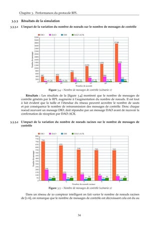 Chapitre 3. Performances du protocole RPL
3.3.3 Résultats de la simulation
3.3.3.1 L’impact de la variation du nombre de noeuds sur le nombre de messages de contrôle
Figure 3.4 – Nombre de messages de contrôle (scénario 1)
Résultats : Les résultats de la [ﬁgure 3.4] montrent que le nombre de messages de
contrôle générés par le RPL augmente à l’augmentation du nombre de noeuds. Il est tout
à fait évident que la taille et l’étendue du réseau peuvent accroître le nombre de sauts
et par conséquence le nombre de retransmission des messages de contrôle. Donc chaque
noeud recevant un message DIO, doit répondre par un message DAO avant de recevoir la
conﬁrmation de réception par DAO-ACK.
3.3.3.2 L’impact de la variation du nombre de noeuds racines sur le nombre de messages de
contrôle
Figure 3.5 – Nombre de messages de contrôle (scénario 2)
Dans un réseau de 50 compteur intelligent on fait varier le nombre de noeuds racines
de [1-6], on remarque que le nombre de messages de contrôle est décroissant cela est du au
34
 