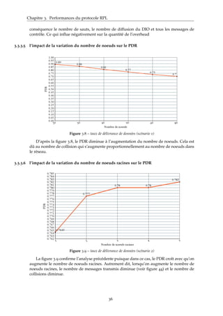 Chapitre 3. Performances du protocole RPL
conséquence le nombre de sauts, le nombre de diffusion du DIO et tous les messages de
contrôle. Ce qui inﬂue négativement sur la quantité de l’overhead
3.3.3.5 l’impact de la variation du nombre de noeuds sur le PDR
Figure 3.8 – taux de délivrance de données (scénario 1)
D’après la ﬁgure 3.8, le PDR diminue à l’augmentation du nombre de noeuds. Cela est
dû au nombre de collision qui s’augmente proportionnellement au nombre de noeuds dans
le réseau.
3.3.3.6 l’impact de la variation du nombre de noeuds racines sur le PDR
Figure 3.9 – taux de délivrance de données (scénario 2)
La ﬁgure 3.9 conﬁrme l’analyse précédente puisque dans ce cas, le PDR croît avec qu’on
augmente le nombre de noeuds racines. Autrement dit, lorsqu’on augmente le nombre de
noeuds racines, le nombre de messages transmis diminue (voir ﬁgure 44) et le nombre de
collisions diminue.
36
 