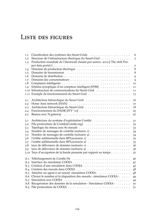 Liste des figures
1.1 Classiﬁcation des systèmes des Smart Grids . . . . . . . . . . . . . . . . . . . 6
1.2 Structure de l’infrastructure électrique du Smart Grid . . . . . . . . . . . . . . 7
1.3 Production mondiale de l’électricité classée par source -2012-[ The shift Pro-
ject data portal ] . . . . . . . . . . . . . . . . . . . . . . . . . . . . . . . . . . . . 7
1.4 Domaine de production électrique . . . . . . . . . . . . . . . . . . . . . . . . . 8
1.5 Domaine de transmission . . . . . . . . . . . . . . . . . . . . . . . . . . . . . . 8
1.6 Domaine de distribution . . . . . . . . . . . . . . . . . . . . . . . . . . . . . . . 9
1.7 Domaine des consommateurs . . . . . . . . . . . . . . . . . . . . . . . . . . . . 9
1.8 Compteurs intelligents . . . . . . . . . . . . . . . . . . . . . . . . . . . . . . . . 10
1.9 Schéma synoptique d’un compteur intelligent [STM] . . . . . . . . . . . . . . 11
1.10 Infrastructure de communications du Smart Grid . . . . . . . . . . . . . . . . 11
1.11 Exemple de fonctionnement du Smart Grid . . . . . . . . . . . . . . . . . . . . 13
2.1 Architecture hiérarchique du Smart Grid . . . . . . . . . . . . . . . . . . . . . 16
2.2 Home Area network (HAN) . . . . . . . . . . . . . . . . . . . . . . . . . . . . . 17
2.3 Architecture hiérarchique du Smart Grid . . . . . . . . . . . . . . . . . . . . . 18
2.4 Fonctionnement du DADR [IYY+10] . . . . . . . . . . . . . . . . . . . . . . . . 25
2.5 Réseau avec N-gateway . . . . . . . . . . . . . . . . . . . . . . . . . . . . . . . 27
3.1 Architecture du système d’exploitation Contiki . . . . . . . . . . . . . . . . . . 31
3.2 Pile protocolaire de Contiki(Contiki.org) . . . . . . . . . . . . . . . . . . . . . 32
3.3 Topologie du réseau avec 80 noeuds . . . . . . . . . . . . . . . . . . . . . . . . 33
3.4 Nombre de messages de contrôle (scénario 1) . . . . . . . . . . . . . . . . . . . 34
3.5 Nombre de messages de contrôle (scénario 2) . . . . . . . . . . . . . . . . . . . 34
3.6 l’entête additionnelle dans RPL(scenario 1) . . . . . . . . . . . . . . . . . . . . 35
3.7 l’entête additionnelle dans RPL(scenario 2) . . . . . . . . . . . . . . . . . . . . 35
3.8 taux de délivrance de données (scénario 1) . . . . . . . . . . . . . . . . . . . . 36
3.9 taux de délivrance de données (scénario 2) . . . . . . . . . . . . . . . . . . . . 36
3.10 Taux d’occupation de la bande passante par rapport au temps . . . . . . . . . 37
A.1 Téléchargement de Contiki Os . . . . . . . . . . . . . . . . . . . . . . . . . . . 46
A.2 Interface du simulateur COOJA . . . . . . . . . . . . . . . . . . . . . . . . . . . 47
A.3 Création d’une simulation dans COOJA . . . . . . . . . . . . . . . . . . . . . . 47
A.4 Création des noeuds dans COOJA . . . . . . . . . . . . . . . . . . . . . . . . . 48
A.5 Attacher un agent à un noeud -simulateur COOJA- . . . . . . . . . . . . . . . 48
A.6 Choisir le nombre et la disposition des noeuds - simulateur COOJA - . . . . 49
A.7 Simulation avec COOJA . . . . . . . . . . . . . . . . . . . . . . . . . . . . . . . 49
A.8 Récupération des données de la simulation - Simulateur COOJA - . . . . . . 50
A.9 Pile protocolaire de COOJA . . . . . . . . . . . . . . . . . . . . . . . . . . . . . 51
viii
 