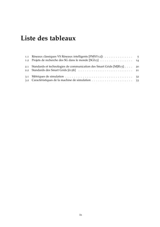 Liste des tableaux
1.1 Réseaux classiques VS Réseaux intelligents [FMXY12]) . . . . . . . . . . . . . 5
1.2 Projets de recherche des SG dans le monde [SGI15] . . . . . . . . . . . . . . . 14
2.1 Standards et technologies de communication des Smart Grids [MJR15] . . . . 20
2.2 Standards des Smart Grids [è15b] . . . . . . . . . . . . . . . . . . . . . . . . . 21
3.1 Métriques de simulation . . . . . . . . . . . . . . . . . . . . . . . . . . . . . . . 32
3.2 Caractéristiques de la machine de simulation . . . . . . . . . . . . . . . . . . . 33
ix
 