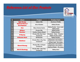 Reference List of Our ProjectsReference List of Our Projects
S Client Project Product item
1 Style Design Sakara Villa Aluminum Profiles
2
National Bank of
Development
6th of Octobre Rolling Shutter
3
Siac Obour Service Centre
Rolling Shutter - Auto matic
Sliding Gates
4 Al-Shaer Private Villa Rolling shutter
Carefour Carefour Express Maadi Rolling Shutters
4 Al-Shaer Private Villa Rolling shutter
5 Carefour Carefour Express Maadi Rolling Shutters
6
Al Agamy
Private Villa-Alex Coast
Compound
Handrails - Gates - Pergolas -
Digital security system
7 Al Baraka Bank All Branches Rolling Shutters
8
Ghabbour
Private Villa in City View
Compound
Sliding doors and windows -
hinged doors and windows -
Curtain walls - Fly screens
9
Ahmed Shawqy
Private Villa- Al Hayat
Compound
Sliding doors and windows -
hinged doors and windows -
Electrical Rollers - Fly screens
10
Adel El Shorbagy
Private Villa- Lake View
Compound
Sliding doors
 