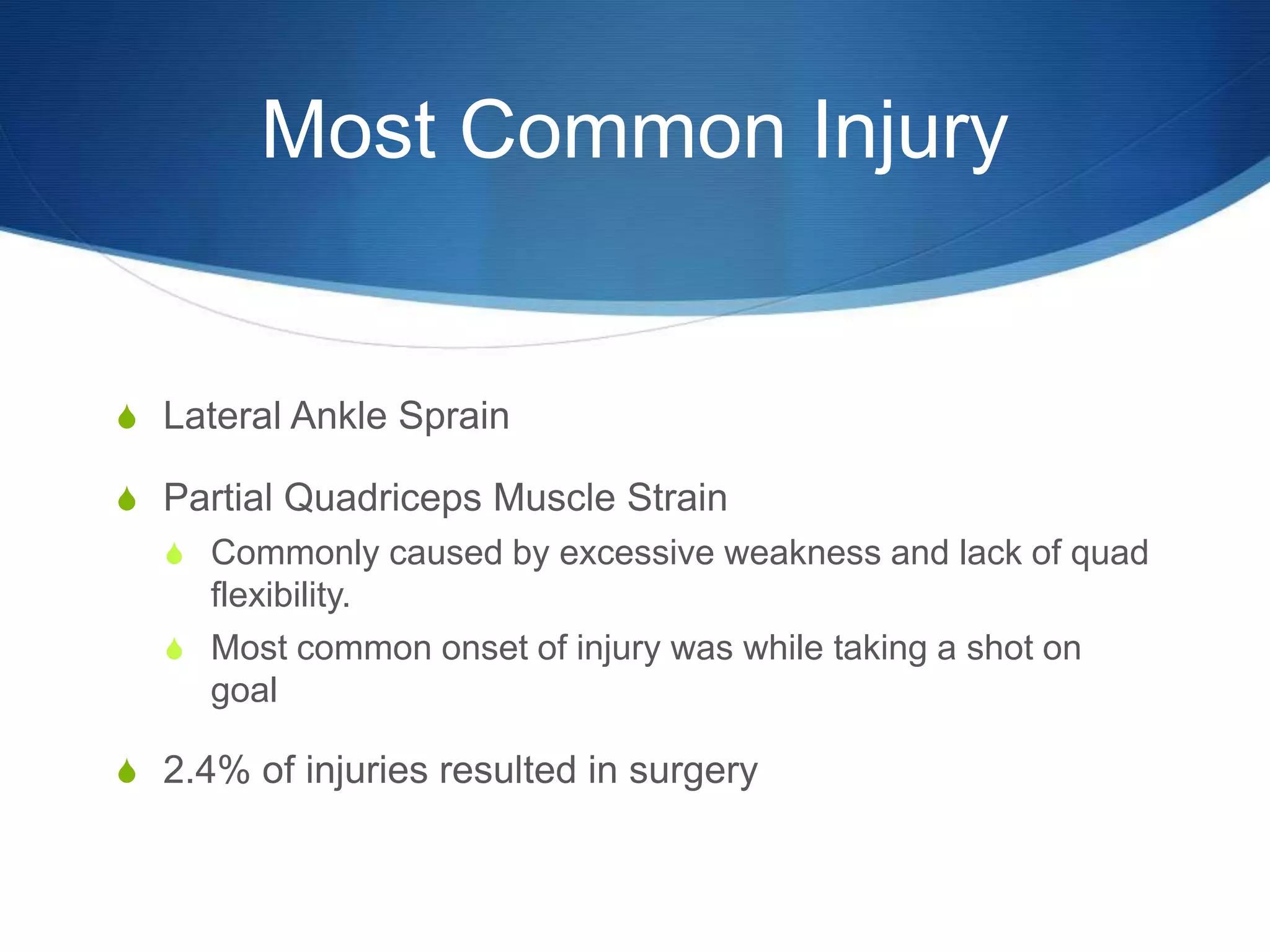 Most Common Injury
S Lateral Ankle Sprain
S Partial Quadriceps Muscle Strain
S Commonly caused by excessive weakness and lack of quad
flexibility.
S Most common onset of injury was while taking a shot on
goal
S 2.4% of injuries resulted in surgery
 