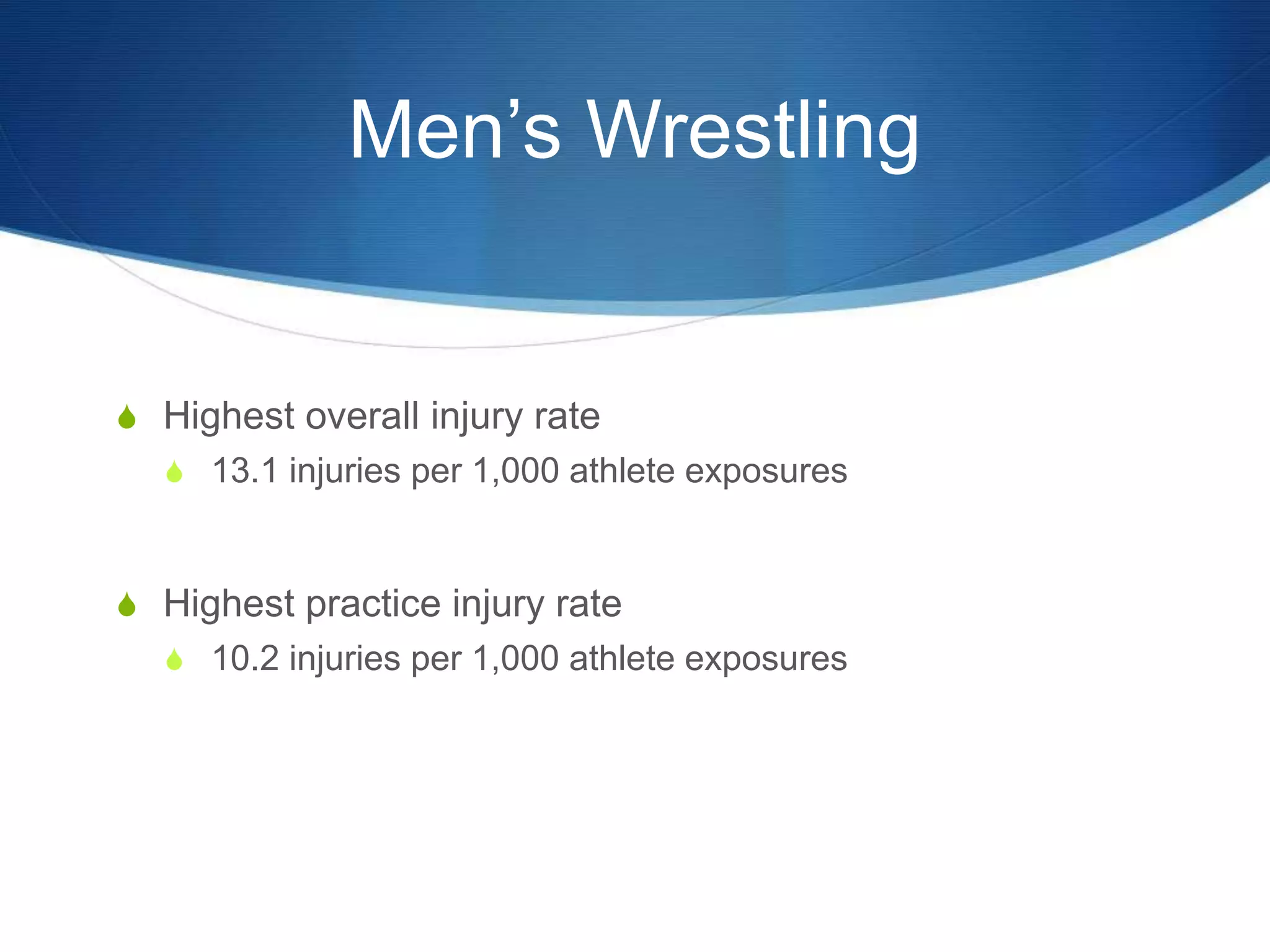Men’s Wrestling
S Highest overall injury rate
S 13.1 injuries per 1,000 athlete exposures
S Highest practice injury rate
S 10.2 injuries per 1,000 athlete exposures
 