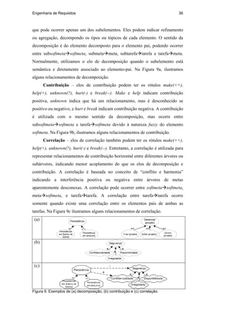 Engenharia de Requisitos 36
que pode ocorrer apenas um dos subelementos. Eles podem indicar refinamento
ou agregação, decompondo os tipos ou tópicos de cada elemento. O sentido da
decomposição é do elemento decomposto para o elemento pai, podendo ocorrer
entre subsoftmeta softmeta, submeta meta, subtarefa tarefa e tarefa meta.
Normalmente, utilizamos o elo de decomposição quando o subelemento está
semântica e diretamente associado ao elemento-pai. Na Figura 9a, ilustramos
alguns relacionamentos de decomposição.
Contribuição – elos de contribuição podem ter os rótulos make(++),
help(+), unknown(?), hurt(-) e break(--). Make e help indicam contribuição
positiva, unknown indica que há um relacionamento, mas é desconhecido se
positivo ou negativo, e hurt e break indicam contribuição negativa. A contribuição
é utilizada com o mesmo sentido da decomposição, mas ocorre entre
subsoftmeta softmeta e tarefa softmeta devido à natureza fuzzy do elemento
softmeta. Na Figura 9b, ilustramos alguns relacionamentos de contribuição.
Correlação – elos de correlação também podem ter os rótulos make(++),
help(+), unknown(?), hurt(-) e break(--). Entretanto, a correlação é utilizada para
representar relacionamentos de contribuição horizontal entre diferentes árvores ou
subárvores, indicando menor acoplamento do que os elos de decomposição e
contribuição. A correlação é baseada no conceito de “conflito e harmonia”
indicando a interferência positiva ou negativa entre árvores de metas
aparentemente desconexas. A correlação pode ocorrer entre softmeta softmeta,
meta softmeta, e tarefa tarefa. A correlação entre tarefa tarefa ocorre
somente quando existe uma correlação entre os elementos pais de ambas as
tarefas. Na Figura 9c ilustramos alguns relacionamentos de correlação.
(a) Persistência
Persistência
em [banco de
dados]
Persistência
em [arquivo]
or or
(b)
(c)
Figura 9. Exemplos de (a) decomposição, (b) contribuição e (c) correlação.
PUC-Rio-CertificaçãoDigitalNº0210666/CA
 
