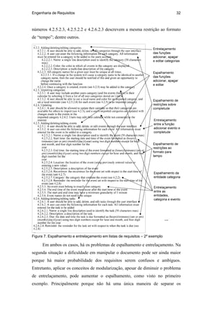 Engenharia de Requisitos 32
números 4.2.5.2.3, 4.2.5.2.2 e 4.2.6.2.3 descrevem a mesma restrição ao formato
de “tempo”; dentre outros.
Figura 7. Espalhamento e entrelaçamento em listas de requisitos – 2º exemplo
Em ambos os casos, há os problemas de espalhamento e entrelaçamento. Na
segunda situação a dificuldade em manipular o documento pode ser ainda maior
porque há maior probabilidade dos requisitos serem confusos e ambíguos.
Entretanto, aplicar os conceitos de modularização, apesar de diminuir o problema
de entrelaçamento, pode aumentar o espalhamento, como visto no primeiro
exemplo. Principalmente porque não há uma única maneira de separar os
PUC-Rio-CertificaçãoDigitalNº0210666/CA
 