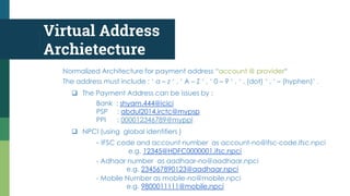 Virtual Address
Archietecture
Normalized Architecture for payment address “account @ provider“
The address must include : ‘ a – z ‘ , ‘ A – Z ‘ , ‘ 0 – 9 ‘ , ‘ . (dot) ‘ , ‘ – (hyphen)’ .
 The Payment Address can be issues by :
Bank : shyam.444@icici
PSP : abdul2014.irctc@mypsp
PPI : 000012346789@myppi
 NPCI (using global identifiers )
- IFSC code and account number as account-no@ifsc-code.ifsc.npci
e.g. 12345@HDFC0000001.ifsc.npci
- Adhaar number as aadhaar-no@aadhaar.npci
e.g. 234567890123@aadhaar.npci
- Mobile Number as mobile-no@mobile.npci
e.g. 9800011111@mobile.npci
 