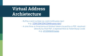 Virtual Address
Archietecture
- RuPay card number as card-no@rupay.npci
e.g. 1234123412341234@rupay.npci
- A one time or time/amount limited tokens issued by a PSP, resolved
directly by that PSP, is represented as token@psp-code
e.g. ot123456@mypsp
 