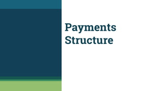 Payments
Structure
 