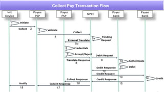 Collect Pay
Collect Pay Transaction Flow
 