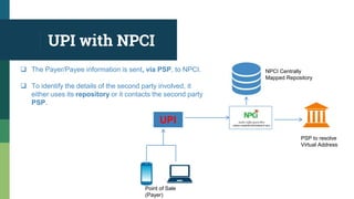 UPI with NPCI
Point of Sale
(Payer)
NPCI Centrally
Mapped Repository
UPI
 The Payer/Payee information is sent, via PSP, to NPCI.
 To identify the details of the second party involved, it
either uses its repository or it contacts the second party
PSP.
PSP to resolve
Virtual Address
 