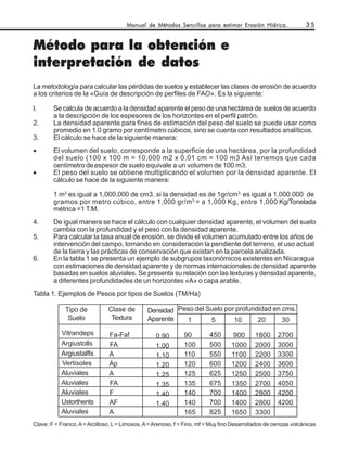 Manual de Métodos Sencillos para estimar Erosión Hídrica.                  35


Método para la obtención e
interpretación de datos
La metodología para calcular las pérdidas de suelos y establecer las clases de erosión de acuerdo
a los criterios de la «Guía de descripción de perfiles de FAO». Es la siguiente:

l.      Se calcula de acuerdo a la densidad aparente el peso de una hectárea de suelos de acuerdo
        a la descripción de los espesores de los horizontes en el perfil patrón.
2.      La densidad aparente para fines de estimación del peso del suelo se puede usar como
        promedio en 1.0 gramo por centímetro cúbicos, sino se cuenta con resultados analíticos.
3.      El cálculo se hace de la siguiente manera:
•       El volumen del suelo, corresponde a la superficie de una hectárea, por la profundidad
        del suelo (100 x 100 m = 10,000 m2 x 0.01 cm = 100 m3 Así tenemos que cada
        centímetro de espesor de suelo equivale a un volumen de 100 m3.
•       El peso del suelo se obtiene multiplicando el volumen por la densidad aparente. El
        cálculo se hace de la siguiente manera:

        1 m3 es igual a 1,000.000 de cm3, si la densidad es de 1gr/cm3, es igual a 1,000.000 de
        gramos por metro cúbico, entre 1,000 gr/m 3 = a 1,000 Kg, entre 1,000 Kg/Tonelada
        métrica =1 T.M.
4.      De igual manera se hace el cálculo con cualquier densidad aparente, el volumen del suelo
        cambia con la profundidad y el peso con la densidad aparente.
5.      Para calcular la tasa anual de erosión, se divide el volumen acumulado entre los años de
        intervención del campo, tomando en consideración la pendiente del terreno, el uso actual
        de la tierra y las prácticas de conservación que existan en la parcela analizada.
6.      En la tabla 1 se presenta un ejemplo de subgrupos taxonómicos existentes en Nicaragua
        con estimaciones de densidad aparente y de normas internacionales de densidad aparente
        basadas en suelos aluviales. Se presenta su relación con las texturas y densidad aparente,
        a diferentes profundidades de un horizontes «A» o capa arable.
Tabla 1. Ejemplos de Pesos por tipos de Suelos (TM/Ha)

             Tipo de           Clase de         Densidad Peso del Suelo por profundidad en cms.
              Suelo             Textura         Aparente   1       5       10      20      30
           Vitrandeps           Fa-Faf             0.90        90         450       900      1800     2700
           Argiustolls          FA                 1.00        100        500      1000      2000     3000
           Argiustalfls         A                  1.10        110        550      1100      2200     3300
           Vertisoles           Ap                 1.20        120        600      1200      2400     3600
           Aluviales            A                  1.25        125        625      1250      2500     3750
           Aluviales            FA                 1.35        135        675      1350      2700     4050
           Aluviales            F                  1.40        140        700      1400      2800     4200
           Ustorthents          AF                 1.40        140        700      1400      2800     4200
           Aluviales            A                              165        825      1650      3300
Clave: F = Franco, A = Arcilloso, L = Limosos, A = Arenoso, f = Fino, mf = Muy fino Desarrollados de cenizas volcánicas
 