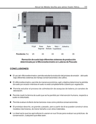 Manual de Métodos Sencillos para estimar Erosión Hídrica.    55




     Pendiente (%)      25           43           43          40            35

           Remoción de suelo bajo diferentes sistemas de producción
          determinada por el Microreelievimetro en Laderas de Pescado


CONCLUSIONES

 El uso del «Microrelievimetro» permite estudiar la evolución del proceso de erosión del suelo
 bajo diferentes sistemas de manejo conservacionista o de cultivo.

 El «Microrelievimetro» permite de manera económica, agil y objetiva determinar la pérdida
 de suelo por erosión mientras el suelo no está completamente cubierto por vegetación.

  Permite estudiar el proceso de colmatación de acequias de ladera y/o canales de
  desviación.

 Permite medir la lámina de suelo que se ha perdido por intervención humana, respecto a
 suelo no disturbado.

 Permite evaluar el efecto de las barreras vivas como práctica conservacionista.

 El prototipo descrito, es grande y pesado, pero a partir de él se pueden construir otros
 modelos más livianos, de menor tamaño o con otros materiales.

 Lo ideal sería que los agricultores lo usaran en sus fincas para evaluar sus prácticas de
 conservación, cualquiera que ellas sean.
 