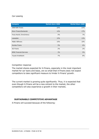 BUSINESS PLAN – X-FINANS – PAGE 24 OF 86
Car Leasing
Company Market share 2008 Market Share 2009
DNB NOR Finans 22% 21%
Elcon Finans/Santander 14% 17%
Forso Nordic (Ford/Volvo) 5% 7%
Leaseplan 15% 13%
Møller Bilfinans 10% 10%
Nordea Finans 5% 6%
SG Finans 2% 2%
BMW Financial Services 3% 5%
Toyota Kreditbank 7% 8%
Competitor response
The market shares expected for X-Finans, especially in the most important
market for car loans and lease, are so small that X-Finans does not expect
competitors to take significant measure to hinder X-Finans’ growth.
The current market is growing quite significantly. Thus, it is expected that
even though X-Finans will be a new entrant to the market, the other
competitors will also experience a growth in their markets.
SUSTAINABLE COMPETITIVE ADVANTAGE
X-Finans will succeed because of the following:
 