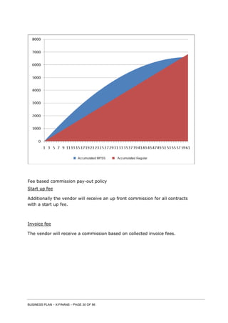 BUSINESS PLAN – X-FINANS – PAGE 30 OF 86
Fee based commission pay-out policy
Start up fee
Additionally the vendor will receive an up front commission for all contracts
with a start up fee.
Invoice fee
The vendor will receive a commission based on collected invoice fees.
 
