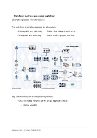 BUSINESS PLAN – X-FINANS – PAGE 55 OF 86
High level business processes explained
Origination process / Vendor service
The high level origination process for all products
Starting with and including Initial client dialog / application
Ending with and including Initial product payout to Client
New Application, Calculation Account creation and backend integration
Document production
Scoring and underwriting
Data collection and
verificationOrigination
Agent Web
- Calculation
- New Application
Xfinans.no
- Calculation
- New application
Data entered
into Origination
External data
sources
External
information Scoring
Approved
Check formalities
(document control)
Transfer to core receivables
Rejected
Chain of approval
Client
Vendor
End Consumer
Additional
information
retrieval
Core
receivables
Scoring
system
XF Repr
Pay out
End ConsumerVendor
X Finans
Key Account Manager
External
Internal – phase 2
Legend: Signed documents
Document production
Document
system
Internal – phase 1
Fax
Phone
Dialog
High level process
Key characteristics of the origination process:
 Fully automated handling at the single application level
o Highly scalable
 