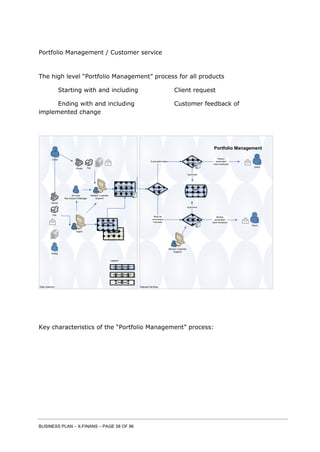 BUSINESS PLAN – X-FINANS – PAGE 58 OF 86
Portfolio Management / Customer service
The high level “Portfolio Management” process for all products
Starting with and including Client request
Ending with and including Customer feedback of
implemented change
Data collection Request handling
Data entered
Origination
Core Receivables
Client
Agent
XFinans
Key Account Manager
External
Internal – phase 2
Legend:
Internal – phase 1
Fax
Phone
Dialog
Portfolio Management
Core
receivables
Type of
request
Automated tasks
Automated
decision
Manual
decision
Approved
Must be
processed
manually
Approved
Always
automated
client feedback
Client
Always
automated
client feedback
Client
Xfinans Customer
Support
Xfinans Customer
Support
Phone Fax
Agent Web
Loan
Agent Web
Leasing
Key characteristics of the “Portfolio Management” process:
 