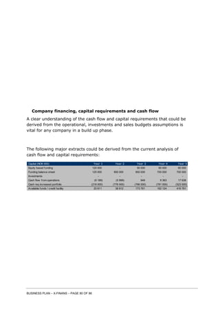 BUSINESS PLAN – X-FINANS – PAGE 80 OF 86
Company financing, capital requirements and cash flow
A clear understanding of the cash flow and capital requirements that could be
derived from the operational, investments and sales budgets assumptions is
vital for any company in a build up phase.
The following major extracts could be derived from the current analysis of
cash flow and capital requirements:
Capital (NOK 000) Year 1 Year 2 Year 3 Year 4 Year 5
Equity based funding 120 000 - 50 000 60 000 60 000
Funding balance sheet 125 000 800 000 850 000 700 000 700 000
Investments - - - - -
Cash flow from operations (6 189) (5 999) 949 9 363 17 638
Cash req increased portfolio (218 000) (776 000) (766 000) (781 000) (523 000)
Available funds / credit facility 20 811 38 812 173 761 162 124 416 761
 