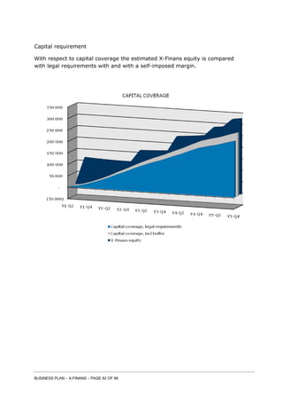 BUSINESS PLAN – X-FINANS – PAGE 82 OF 86
Capital requirement
With respect to capital coverage the estimated X-Finans equity is compared
with legal requirements with and with a self-imposed margin.
 