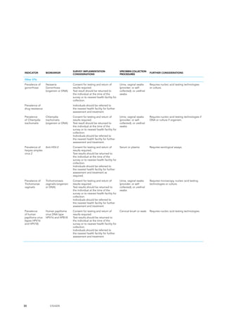 30 UNAIDS
INDICATOR BIOMARKER
SURVEY IMPLEMENTATION
CONSIDERATIONS
SPECIMEN COLLECTION
PROCEDURES
FURTHER CONSIDERATIONS
Other STIs
Prevalence of
gonorrhoea
Prevalence of
drug resistance
Neisseria
Gonorrhoea
(organism or DNA)
Consent for testing and return of
results required.
Test result should be returned to
the individual at the time of the
survey or to nearest health facility for
collection.
Individuals should be referred to
the nearest health facility for further
assessment and treatment
Urine, vaginal swabs
(provider- or self-
collected), or urethral
swabs
Requires nucleic acid testing technologies
or culture.
Prevalence
of Chlamydia
trachomatis
Chlamydia
trachomatis
(organism or DNA)
Consent for testing and return of
results required.
Test result should be returned to
the individual at the time of the
survey or to nearest health facility for
collection.
Individuals should be referred to
the nearest health facility for further
assessment and treatment.
Urine, vaginal swabs
(provider- or self-
collected), or urethral
swabs
Requires nucleic acid testing technologies if
DNA or culture if organism.
Prevalence of
herpes simplex
virus 2
Anti-HSV-2 Consent for testing and return of
results required.
Test results should be returned to
the individual at the time of the
survey or to nearest health facility for
collection.
Individuals should be referred to
the nearest health facility for further
assessment and treatment as
required.
Serum or plasma Requires serological assays.
Prevalence of
Trichomonas
vaginalis
Trichomoniasis
vaginalis (organism
or DNA)
Consent for testing and return of
results required.
Test results should be returned to
the individual at the time of the
survey or to nearest health facility for
collection.
Individuals should be referred to
the nearest health facility for further
assessment and treatment
Urine, vaginal swabs
(provider- or self-
collected), or urethral
swabs	
Requires microscopy, nucleic acid testing
technologies or culture.
Prevalence
of human
papilloma virus
(types HPV16
and HPV18)
Human papilloma
virus DNA type
HPV16 and HPB18
Consent for testing and return of
results required.
Test results should be returned to
the individual at the time of the
survey or to nearest health facility for
collection.
Individuals should be referred to
the nearest health facility for further
assessment and treatment
Cervical brush or swab Requires nucleic acid testing technologies.
 