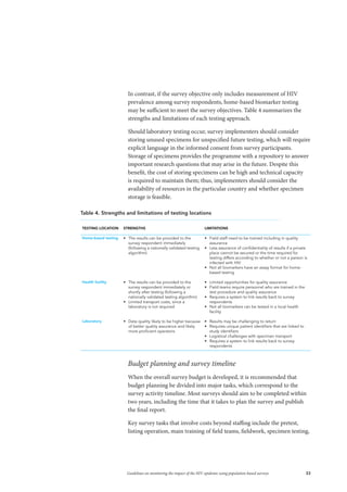 33Guidelines on monitoring the impact of the HIV epidemic using population-based surveys
In contrast, if the survey objective only includes measurement of HIV
prevalence among survey respondents, home-based biomarker testing
may be sufficient to meet the survey objectives. Table 4 summarizes the
strengths and limitations of each testing approach.
Should laboratory testing occur, survey implementers should consider
storing unused specimens for unspecified future testing, which will require
explicit language in the informed consent from survey participants.
Storage of specimens provides the programme with a repository to answer
important research questions that may arise in the future. Despite this
benefit, the cost of storing specimens can be high and technical capacity
is required to maintain them; thus, implementers should consider the
availability of resources in the particular country and whether specimen
storage is feasible.
Budget planning and survey timeline
When the overall survey budget is developed, it is recommended that
budget planning be divided into major tasks, which correspond to the
survey activity timeline. Most surveys should aim to be completed within
two years, including the time that it takes to plan the survey and publish
the final report.
Key survey tasks that involve costs beyond staffing include the pretest,
listing operation, main training of field teams, fieldwork, specimen testing,
Table 4. Strengths and limitations of testing locations
TESTING LOCATION STRENGTHS LIMITATIONS
Home-based testing •	 The results can be provided to the
survey respondent immediately
(following a nationally validated testing
algorithm)
•	 Field staff need to be trained including in quality
assurance
•	 Less assurance of confidentiality of results if a private
place cannot be secured or the time required for
testing differs according to whether or not a person is
infected with HIV
•	 Not all biomarkers have an assay format for home-
based testing
Health facility •	 The results can be provided to the
survey respondent immediately or
shortly after testing (following a
nationally validated testing algorithm)
•	 Limited transport costs, since a
laboratory is not required
•	 Limited opportunities for quality assurance
•	 Field teams require personnel who are trained in the
test procedure and quality assurance
•	 Requires a system to link results back to survey
respondents
•	 Not all biomarkers can be tested in a local health
facility
Laboratory •	 Data quality likely to be higher because
of better quality assurance and likely
more proficient operators
•	 Results may be challenging to return
•	 Requires unique patient identifiers that are linked to
study identifiers
•	 Logistical challenges with specimen transport
•	 Requires a system to link results back to survey
respondents
 