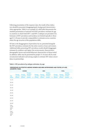62 UNAIDS
Following presentation of the response rates, the results of key indica-
tors should be presented, disaggregating by background characteristics
when appropriate. Table 6 is an example of a shell table that presents the
standard presentation of national-level HIV prevalence estimates by age
in countries in which both HIV-1 and HIV-2 subtypes are prevalent (52).
Estimates of HIV prevalence and incidence are limited typically to those
aged 15–49 years to provide comparability in estimates across countries
where the age structure of the populations differ.
Of note is the disaggregation of prevalence by sex, presented alongside
the HIV prevalence estimates for the entire country of men and women.
Additional tables presenting HIV prevalence results should disaggregate
estimates by residence and region, the socioeconomic characteristics,
demographic factors and sexual behaviour characteristics of those tested.
In addition, tables may be presented for people 15–24 years old, by male
circumcision indicators and among couples to estimate HIV status concor-
dance in partnerships.
PERCENTAGE HIV-POSITIVE AMONG WOMEN AND MEN INTERVIEWED AND TESTED, BY AGE,
[COUNTRY, YEAR]
WOMEN MEN TOTAL
Age
(years)
Percent-
age HIV-1
positive
Percent-
age HIV-2
positive
Percent-
age HIV-1
or HIV-2
positive #
Percent-
age HIV-1
positive
Percent-
age HIV-2
positive
Percent-
age HIV-1
or HIV-2
positive #
Percent-
age HIV-1
positive
Percent-
age HIV-2
positive
Percent-
age HIV-1
or HIV-2
positive #
15–19
20–24
25–29
30–34
35–39
40–44
45–49
50–54
55–59
60–64
Total
15–49
years
old
Total
15–64
years
old
Table 6. HIV prevalence by subtype estimates, by age
 