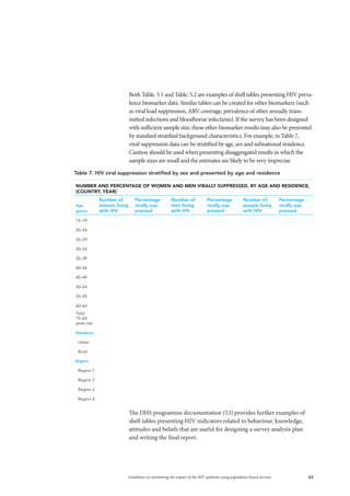 63Guidelines on monitoring the impact of the HIV epidemic using population-based surveys
Both Table. 5.1 and Table. 5.2 are examples of shell tables presenting HIV preva-
lence biomarker data. Similar tables can be created for other biomarkers (such
as viral load suppression, ARV coverage, prevalence of other sexually trans-
mitted infections and bloodborne infections). If the survey has been designed
with sufficient sample size, these other biomarker results may also be presented
by standard stratified background characteristics. For example, in Table 7,
viral suppression data can be stratified by age, sex and subnational residence.
Caution should be used when presenting disaggregated results in which the
sample sizes are small and the estimates are likely to be very imprecise.
The DHS programme documentation (53) provides further examples of
shell tables presenting HIV indicators related to behaviour, knowledge,
attitudes and beliefs that are useful for designing a survey analysis plan
and writing the final report.
Table 7. HIV viral suppression stratified by sex and presented by age and residence
NUMBER AND PERCENTAGE OF WOMEN AND MEN VIRALLY SUPPRESSED, BY AGE AND RESIDENCE,
[COUNTRY, YEAR]
Age
(years)
Number of
women living
with HIV
Percentage
virally sup-
pressed
Number of
men living
with HIV
Percentage
virally sup-
pressed
Number of
people living
with HIV
Percentage
virally sup-
pressed
15–19
20–24
25–29
30–34
35–39
40–44
45–49
50–54
55–59
60–64
Total
15–64
years old
Residence
Urban
Rural
Region
Region 1
Region 2
Region 3
Region 4
 