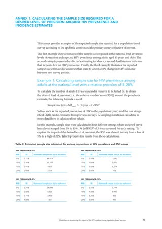 71Guidelines on monitoring the impact of the HIV epidemic using population-based surveys
This annex provides examples of the expected sample size required for a population-based
survey according to the epidemic context and the primary survey objective of interest.
The first example shows estimates of the sample sizes required at the national level at various
levels of precision and expected HIV prevalence among adults aged 15 years and older. The
second example presents the effect of estimating incidence, a second-level stratum indicator
that depends first on HIV prevalence. Finally, the third example illustrates the expected
sample size estimates for countries that want to detect a 50% change in HIV incidence
between two survey periods.
Example 1: Calculating sample size for HIV prevalence among
adults at the national level with a relative precision of 5–20%
To calculate the number of adults 15 years and older required to be tested (n) to obtain
the desired level of precision [i.e., the relative standard error (RSE)] around the prevalence
estimate, the following formula is used:
	 Sample size (n) = deffPREV
Í (1/prev – 1)/RSE2
Values such as the expected prevalence of HIV in the population (prev) and the root design
effect (deff) can be estimated from previous surveys. A sampling statistician can advise in
more detail how to calculate these values.
In this example, sample sizes were calculated in four different settings where expected preva-
lence levels ranged from 3% to 15%. A deffPREV of 3.4 was assumed for each setting. To
explore the impact of the desired level of precision, the RSE was allowed to vary from a low of
5% to a high of 20%. Table 8 presents the results from these calculations.
ANNEX 1. CALCULATING THE SAMPLE SIZE REQUIRED FOR A
DESIRED LEVEL OF PRECISION AROUND HIV PREVALENCE AND
INCIDENCE ESTIMATES
Table 8: Estimated sample size calculated for various proportions of HIV prevalence and RSE values
HIV PREVALENCE: 3%
RSE SE Estimated sample size (n) to be tested
5% 0.15% 44,413
10% 0.30% 11,103
15% 0.45% 4,935
20% 0.60% 2,776
HIV PREVALENCE: 5%
RSE SE Estimated sample size (n) to be tested
5% 0.25% 26,098
10% 0.50% 6,525
15% 0.75% 2,900
20% 1.00% 1,631
HIV PREVALENCE: 10%
RSE SE Estimated sample size (n) to be tested
5% 0.50% 12,362
10% 1.00% 3,091
15% 1.50% 1,374
20% 2.00% 773
HIV PREVALENCE: 15%
RSE SE Estimated sample size (n) to be tested
5% 0.75% 7,784
10% 1.50% 1,946
15% 2.25% 865
20% 3.00% 486
 