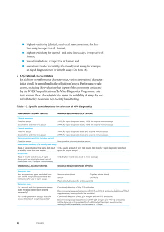 82 UNAIDS
„„ highest sensitivity (clinical, analytical, seroconversion) for first-
line assay, irrespective of format;
„„ highest specificity for second- and third-line assays, irrespective of
format;
„„ lowest invalid rate, irrespective of format; and
„„ lowest interreader variability, if a visually read assay, for example,
an rapid diagnostic test or simple assay. (See Box 18).
•	 Operational characteristics
In addition to performance characteristics, various operational character-
istics should be considered in the selection of assays. Performance evalu-
ations, including the evaluation that is part of the assessment conducted
by the WHO Prequalification of In Vitro Diagnostics Programme, take
into account these characteristics to assess the suitability of assays for use
in both facility-based and non-facility-based testing.
PERFORMANCE CHARACTERISTICS MINIMUM REQUIREMENTS OR OPTIONS
Clinical sensitivity
First-line assays ≥99% for rapid diagnostic tests, 100% for enzyme immunoassays
Second-line and third-line assays ≥99% for rapid diagnostic tests, 100% for enzyme immunoassays
Clinical specificity
First-line assays ≥98% for rapid diagnostic tests and enzyme immunoassays
Second-line and third-line assays ≥99% for rapid diagnostic tests and enzyme immunoassays
Seroconversion sensitivity (window period)
First-line assays Best possible: shortest window period
Inter-reader variability (if a visually read assay)
Rate of variability when the same test result
is read by more than one reader
≤5%, usually a result of faint test results (test lines for rapid diagnostic tests/test
spots for simple assays)
Invalid rate
Rate of invalid test devices, if rapid
diagnostic test or simple assay; rate of
invalid test runs, if enzyme immunoassay
≤5% (higher invalid rates lead to more wastage)
OPERATIONAL CHARACTERISTICS MINIMUM REQUIREMENTS OR OPTIONS
Specimen type
Are any specimen types excluded from
use on the assay? (Strictly observe the
instructions for use of each assay.)
Venous whole blood Capillary whole blood
Serum Oral fluid
Plasma (including specific anticoagulants)
Detection type
For second- and third-generation assays,
does the assay detect each analyte
separately?
Combined detection of HIV-1/2 antibodies
Discriminatory (separate) detection of HIV-1 and HIV-2 antibodies (additional HIV-2
supplementary testing should be available)
For fourth-generation assays, does the
assay detect each analyte separately?
Combined detection of HIV p24 antigen and HIV-1/2 antibodies
Discriminatory (separate) detection of HIV p24 antigen and HIV-1/2 antibodies
(utility depends on the availability of additional p24 antigen; supplementary
testing should be available, or else retest in 14 days)
Table 10. Specific considerations for selection of HIV diagnostics
 