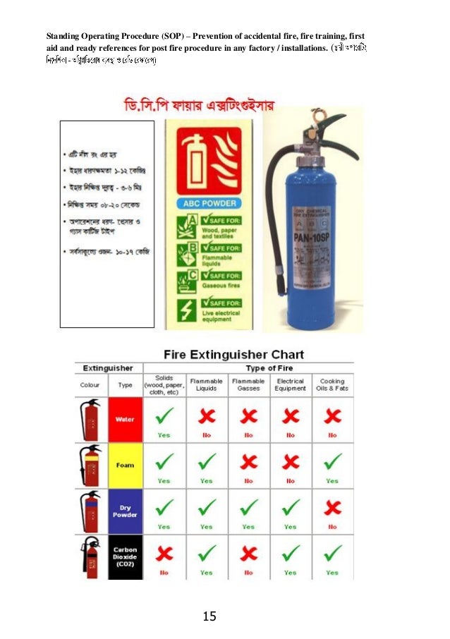 Fire SOP P64 Modified 27 Jun 2016
