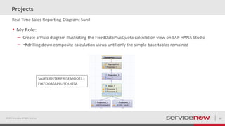 Projects
• My Role:
– Create a Visio diagram illustrating the FixedDataPlusQuota calculation view on SAP HANA Studio
– drilling down composite calculation views until only the simple base tables remained
© 2015 ServiceNow All Rights Reserved 10
Real Time Sales Reporting Diagram; Sunil
SALES.ENTERPRISEMODEL::
FIXEDDATAPLUSQUOTA
 