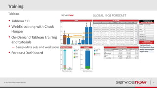 Training
• Tableau 9.0
• WebEx training with Chuck
Hooper
• On-Demand Tableau training
and tutorials
– Sample data sets and workbooks
• Forecast Dashboard
© 2015 ServiceNow All Rights Reserved 4
Tableau
 