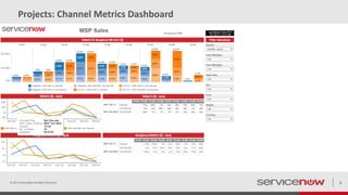 Projects: Channel Metrics Dashboard
© 2015 ServiceNow All Rights Reserved 8
 