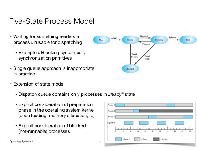 Operating Systems 1 (6/12) - Processes block diagram of kernel 
