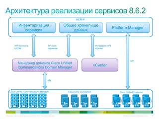 HCM-F

                   Инвентаризация                                            Общее хранилище
                                                                                                                         Platform Manager
                      сервисов                                                   данных


             API биллинга                                      API web-                                  Интерфейс API
             UCDM                                              сервисов                                  vCenter




                                                                                                                                        API
                 Менеджер доменов Cisco Unified
                 Communications Domain Manager
                                                                                                        vCenter


                                                              API




     Cisco Unified Communications Manager                                      Cisco Unity Connection                       Cisco Unified Presence




© Компания Cisco и (или) ее дочерние компании, 2010 г. Все права защищены.                                                     Конфиденциальная информация Cisco   100
 
