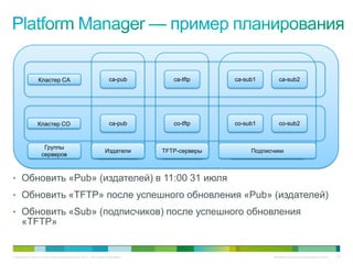 Кластер CA                                      ca-pub         ca-tftp     ca-sub1       ca-sub2




                Кластер CO                                       ca-pub         co-tftp     co-sub1       co-sub2



                    Группы
                                                              Издатели       TFTP-серверы        Подписчики
                   серверов



• Обновить «Pub» (издателей) в 11:00 31 июля
• Обновить «TFTP» после успешного обновления «Pub» (издателей)
• Обновить «Sub» (подписчиков) после успешного обновления
     «TFTP»


© Компания Cisco и (или) ее дочерние компании, 2010 г. Все права защищены.                              Конфиденциальная информация Cisco   112
 