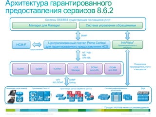 Системы OSS/BSS существующих поставщиков услуг

                                   Manager для Manager                                                     Система управления обращениями


                                                                                                     SNMP


                                                              Централизованный портал Prime Central                                      InfoVista*
                HCM-F                                                                                                                  Производительность и
                                                             для гарантированного предоставления HCS                                        мощность
                                    Предоставление
                                                                                                       HTTP(S)
                                                                                                       NBI
                                                                                                       API XML

                                                                                                                                                         Показатели
                                                                                            UCS                 DCNM          DCNM                   производительности
                 CUOM                         CUSM                       vCenter                                                                         и мощности
                                                                                           Manager             для LAN       для SAN



                                                                           API          SNMP
                                                                        AXL/SOAP        Syslog

 Локальная среда клиента                Приложения Cisco UC                    Архитектура центра обработки данных       Система унифицированных                     SAN
                                                                                                                               вычислений




                                                                                                                         *Продукт InfoVista является рекомендуемым.

© Компания Cisco и (или) ее дочерние компании, 2010 г. Все права защищены.                                                                Конфиденциальная информация Cisco   119
 