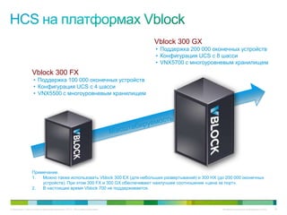 Vblock 300 GX
                                                                             • Поддержка 200 000 оконечных устройств
                                                                             • Конфигурация UCS с 8 шасси
                                                                             • VNX5700 с многоуровневым хранилищем
                 Vblock 300 FX
                   • Поддержка 100 000 оконечных устройств
                   • Конфигурация UCS с 4 шасси
                   • VNX5500 с многоуровневым хранилищем




                 Примечание.
                 1.  Можно также использовать Vblock 300 EX (для небольших развертываний) и 300 HX (до 200 000 оконечных
                     устройств). При этом 300 FX и 300 GX обеспечивают наилучшее соотношение «цена за порт».
                 2.  В настоящее время Vblock 700 не поддерживается.



© Компания Cisco и (или) ее дочерние компании, 2010 г. Все права защищены.                           Конфиденциальная информация Cisco   35
 